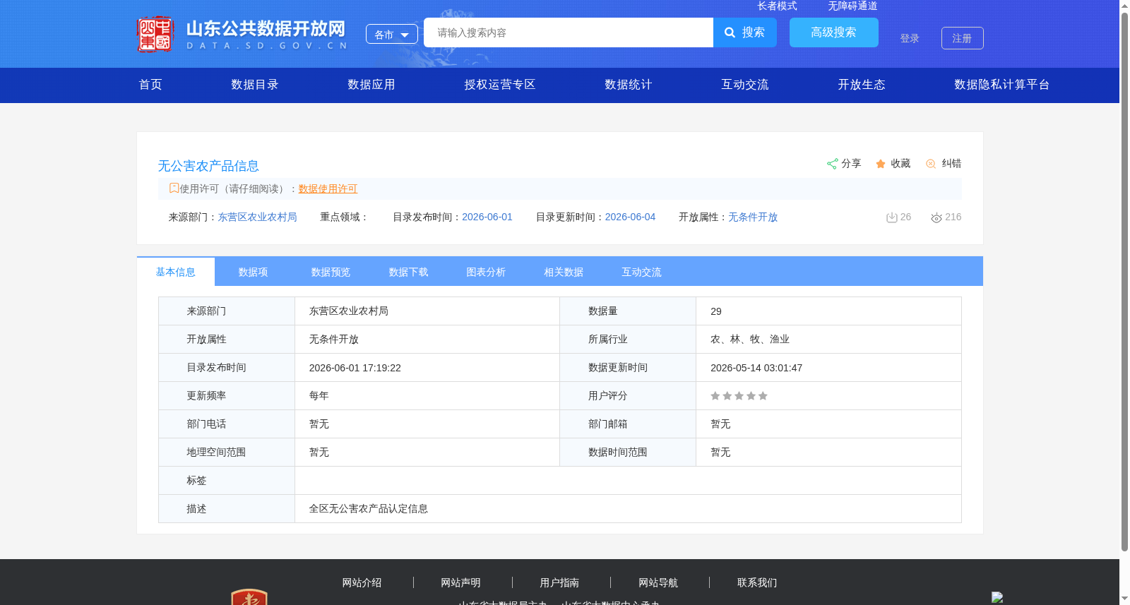 无公害农产品信息 数据集图片