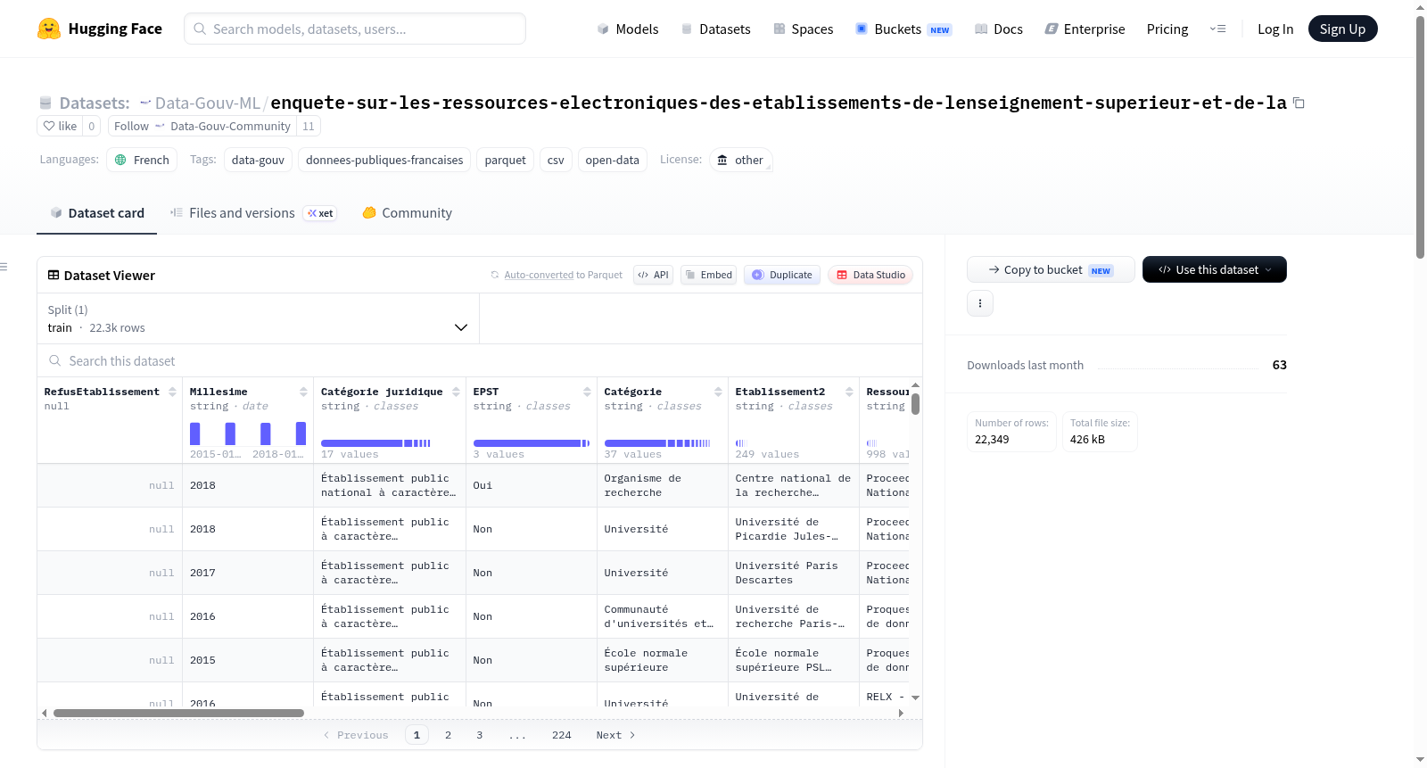 Data-Gouv-FR/enquete-sur-les-ressources-electroniques-des-etablissements-de-lenseignement-superieur-et-de-la 数据集图片