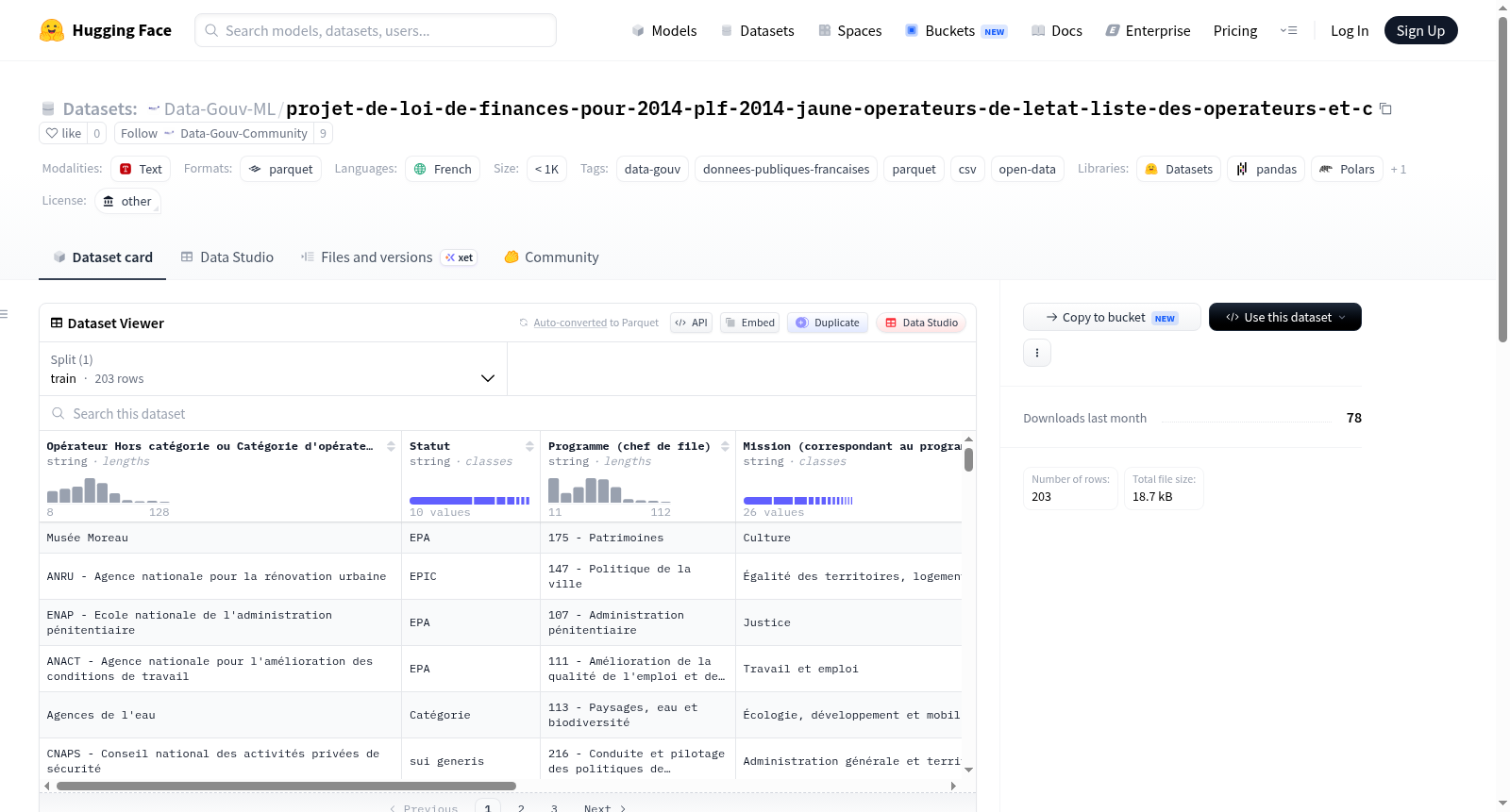 Data-Gouv-FR/projet-de-loi-de-finances-pour-2014-plf-2014-jaune-operateurs-de-letat-liste-des-operateurs-et-c 数据集图片