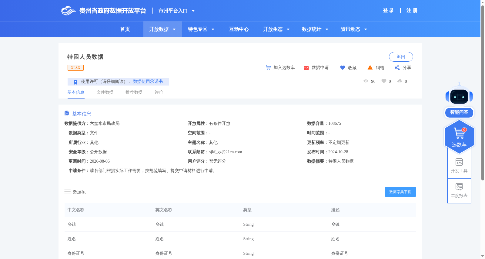 特困人员数据 数据集图片