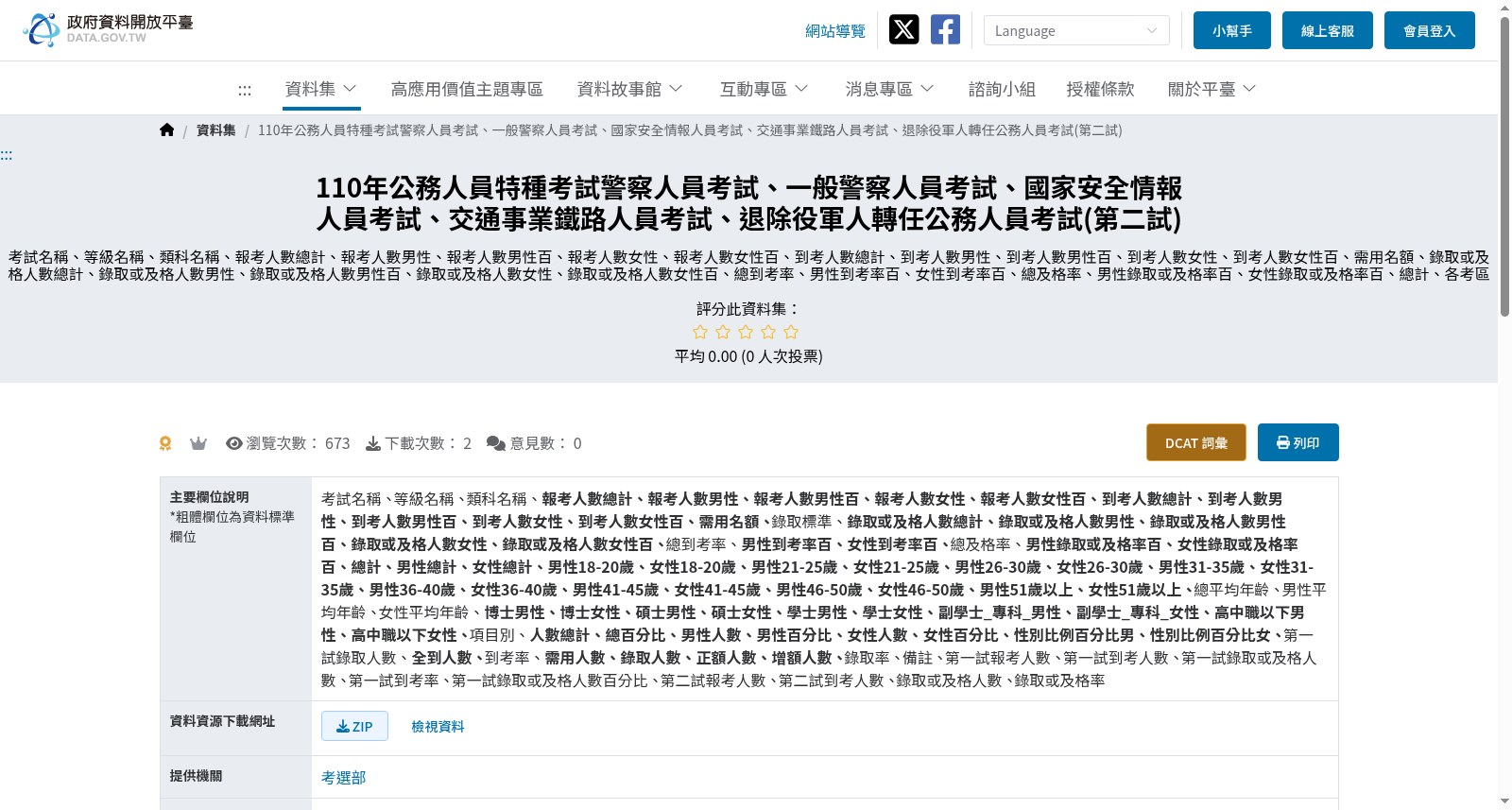 110年公務人員特種考試警察人員考試、一般警察人員考試、國家安全情報人員考試、交通事業鐵路人員考試、退除役軍人轉任公務人員考試(第二試) 数据集图片