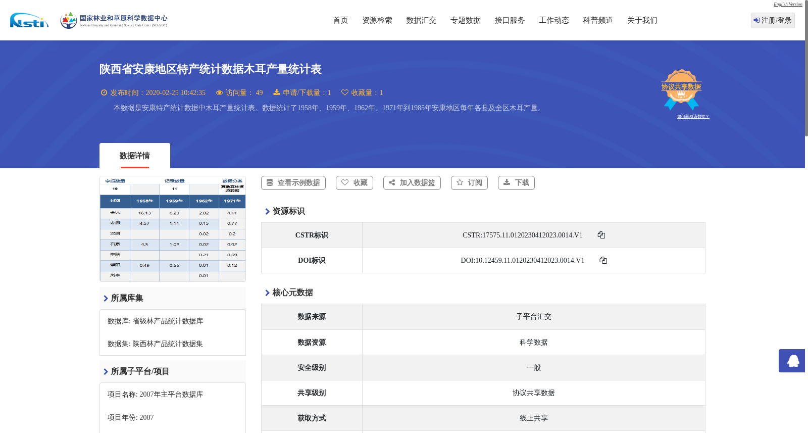 陕西省安康地区特产统计数据木耳产量统计表 数据集图片