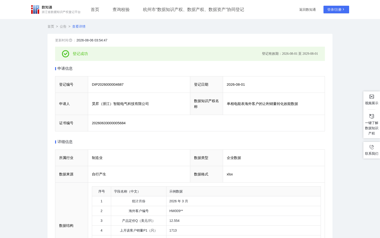 单相电能表海外客户的让利销量转化效能数据 数据集图片