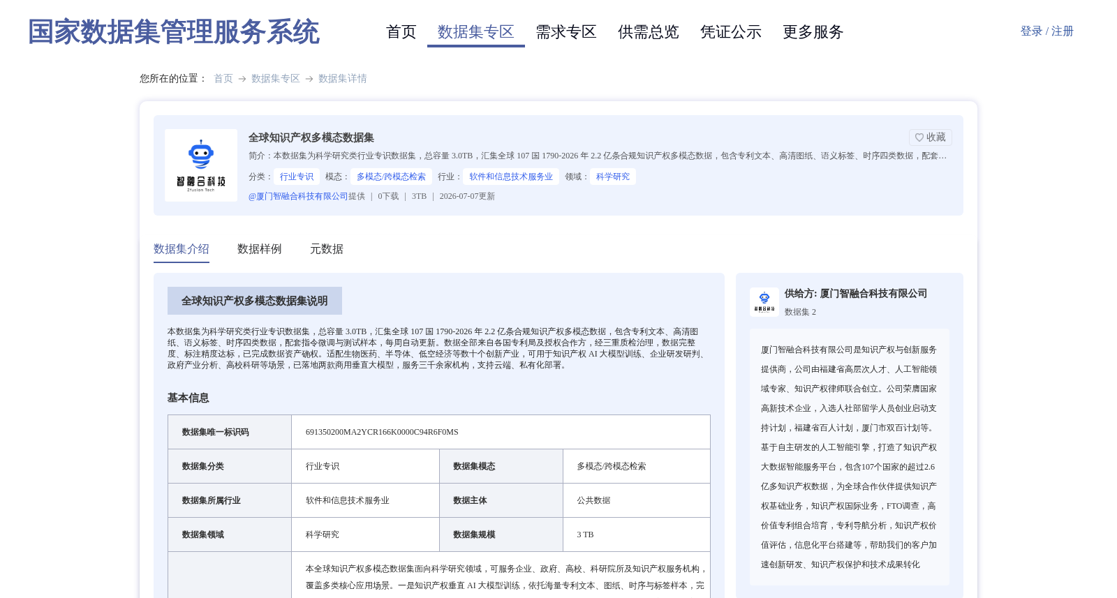 全球知识产权多模态数据集 数据集图片