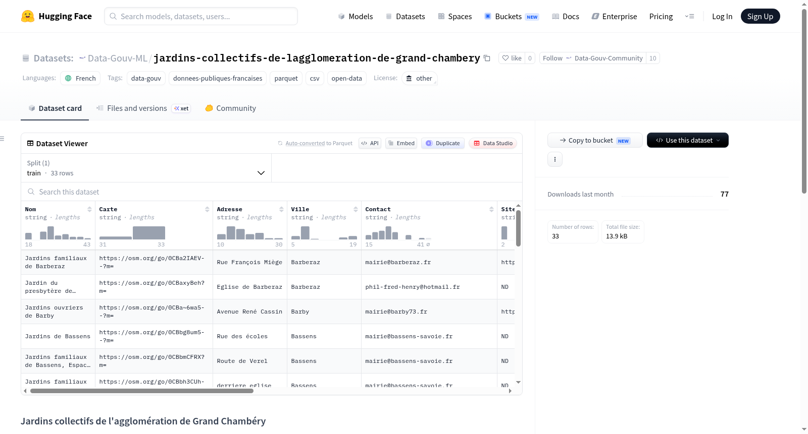 Data-Gouv-FR/jardins-collectifs-de-lagglomeration-de-grand-chambery 数据集图片