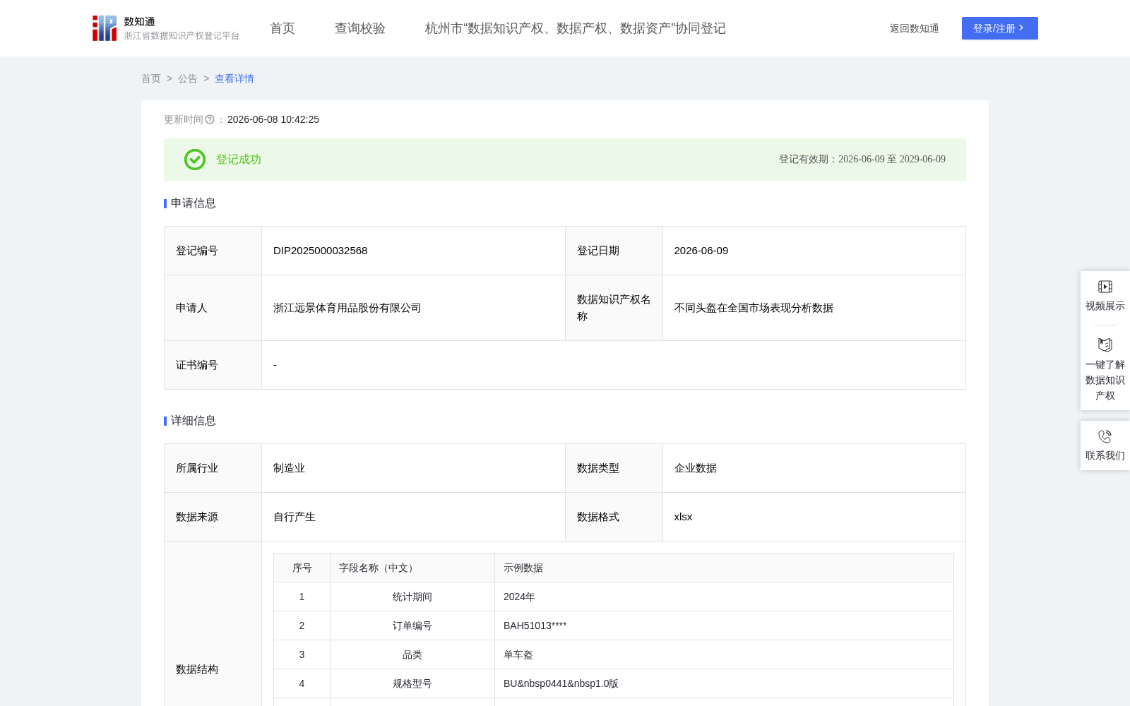 不同头盔在全国市场表现分析数据 数据集图片