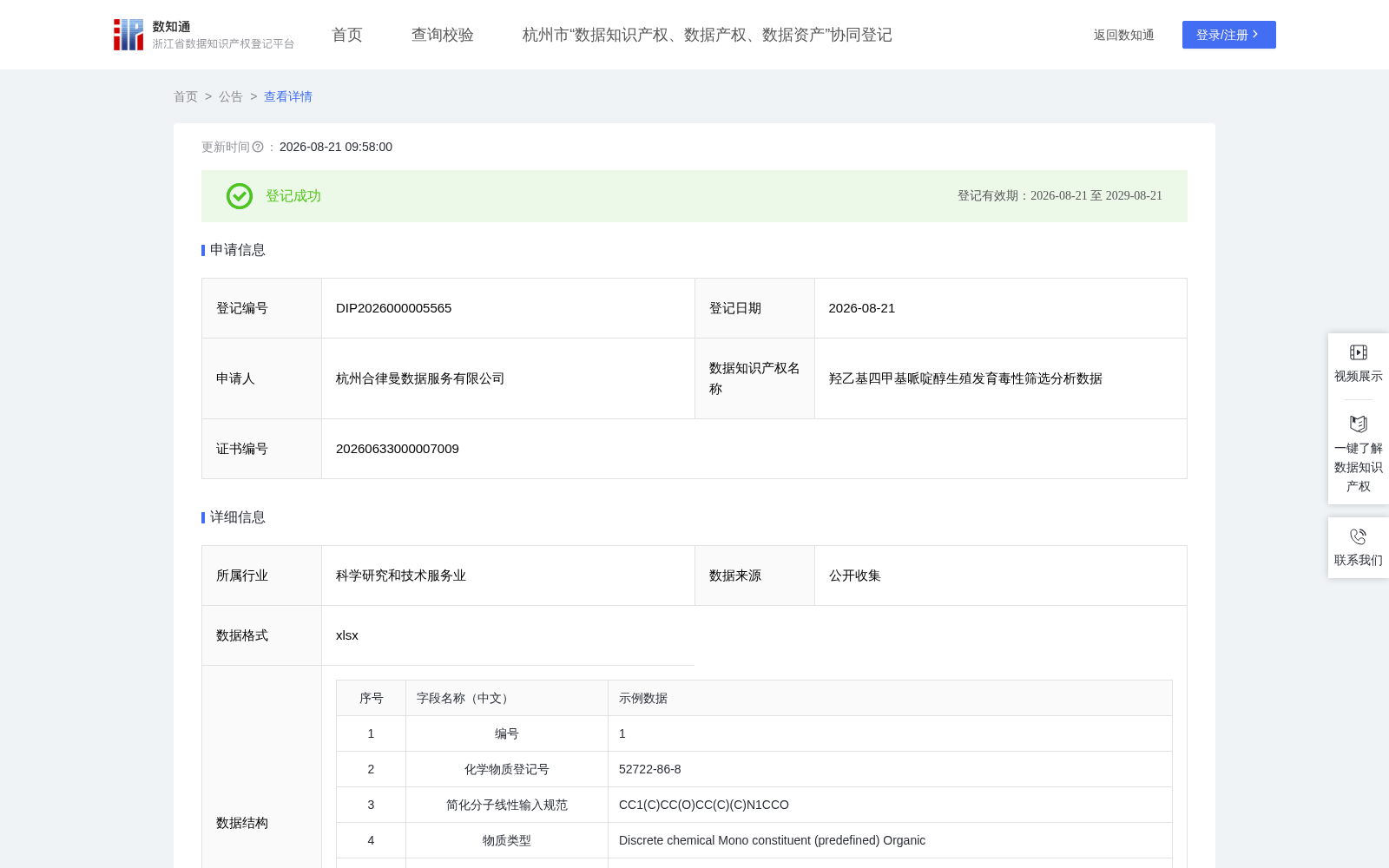 羟乙基四甲基哌啶醇生殖发育毒性筛选分析数据 数据集图片