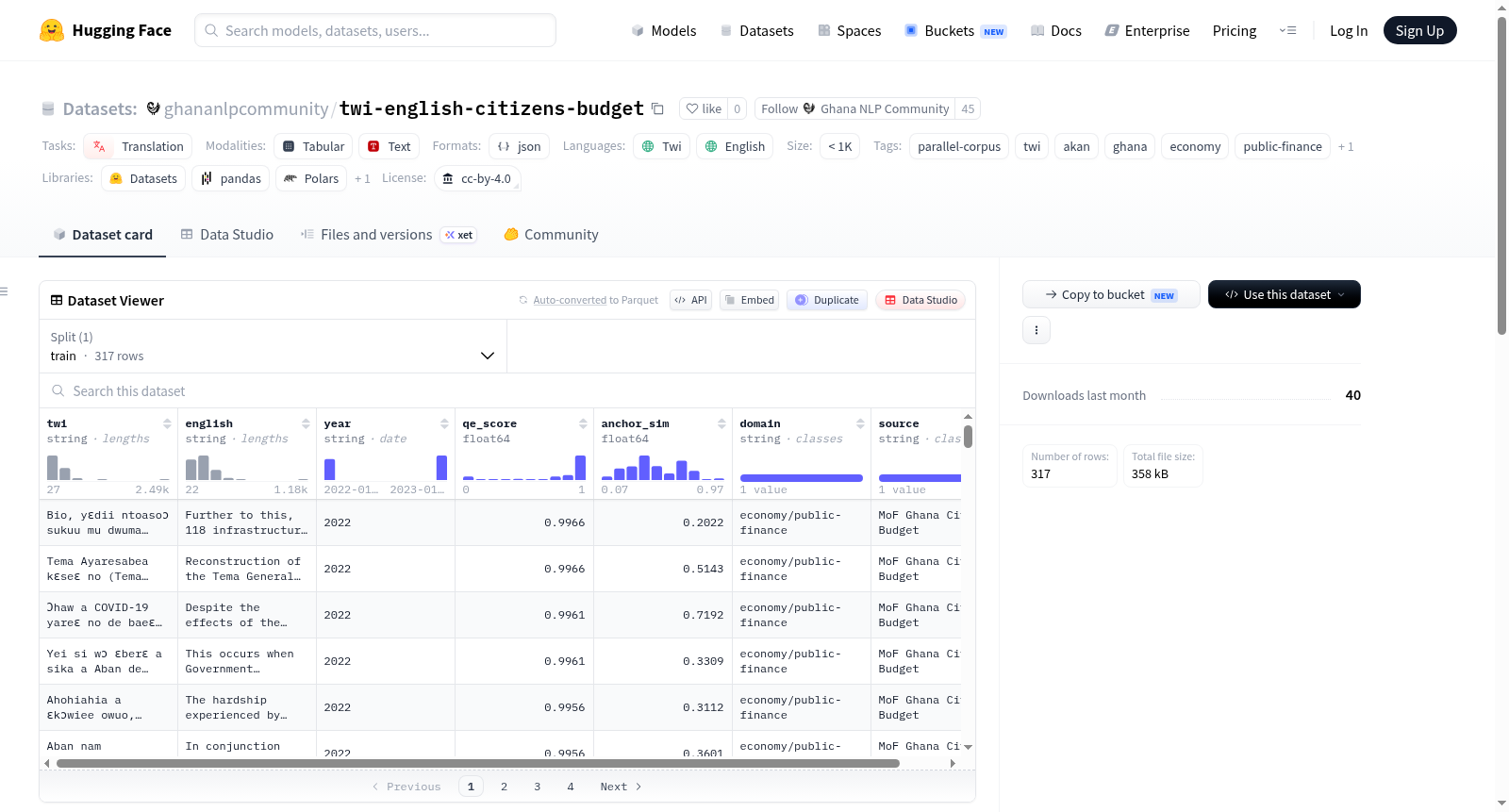 ghananlpcommunity/twi-english-citizens-budget 数据集图片