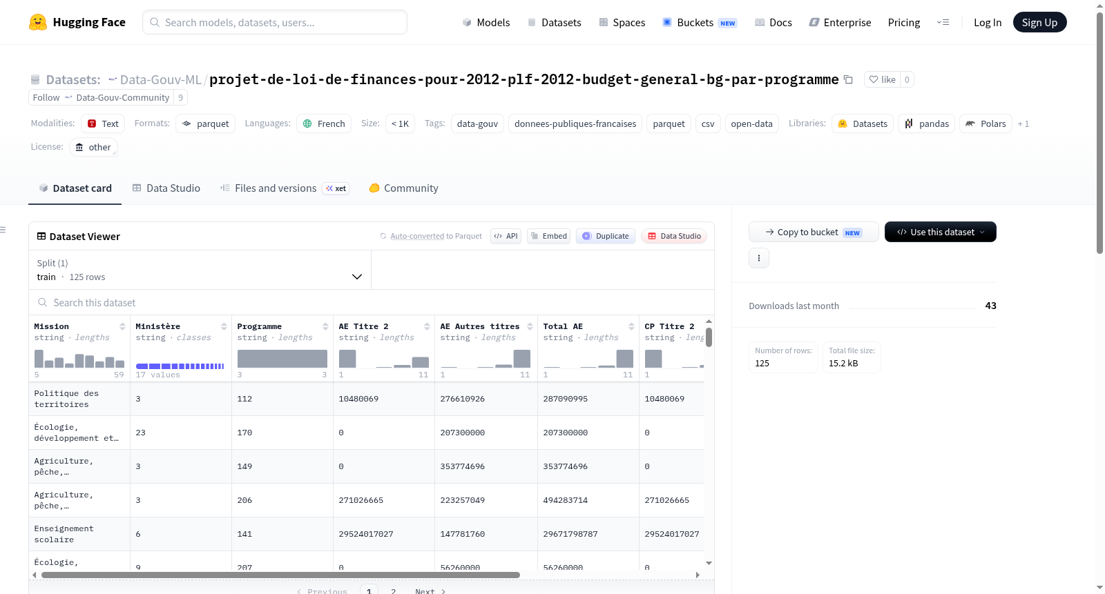 Data-Gouv-FR/projet-de-loi-de-finances-pour-2012-plf-2012-budget-general-bg-par-programme 数据集图片