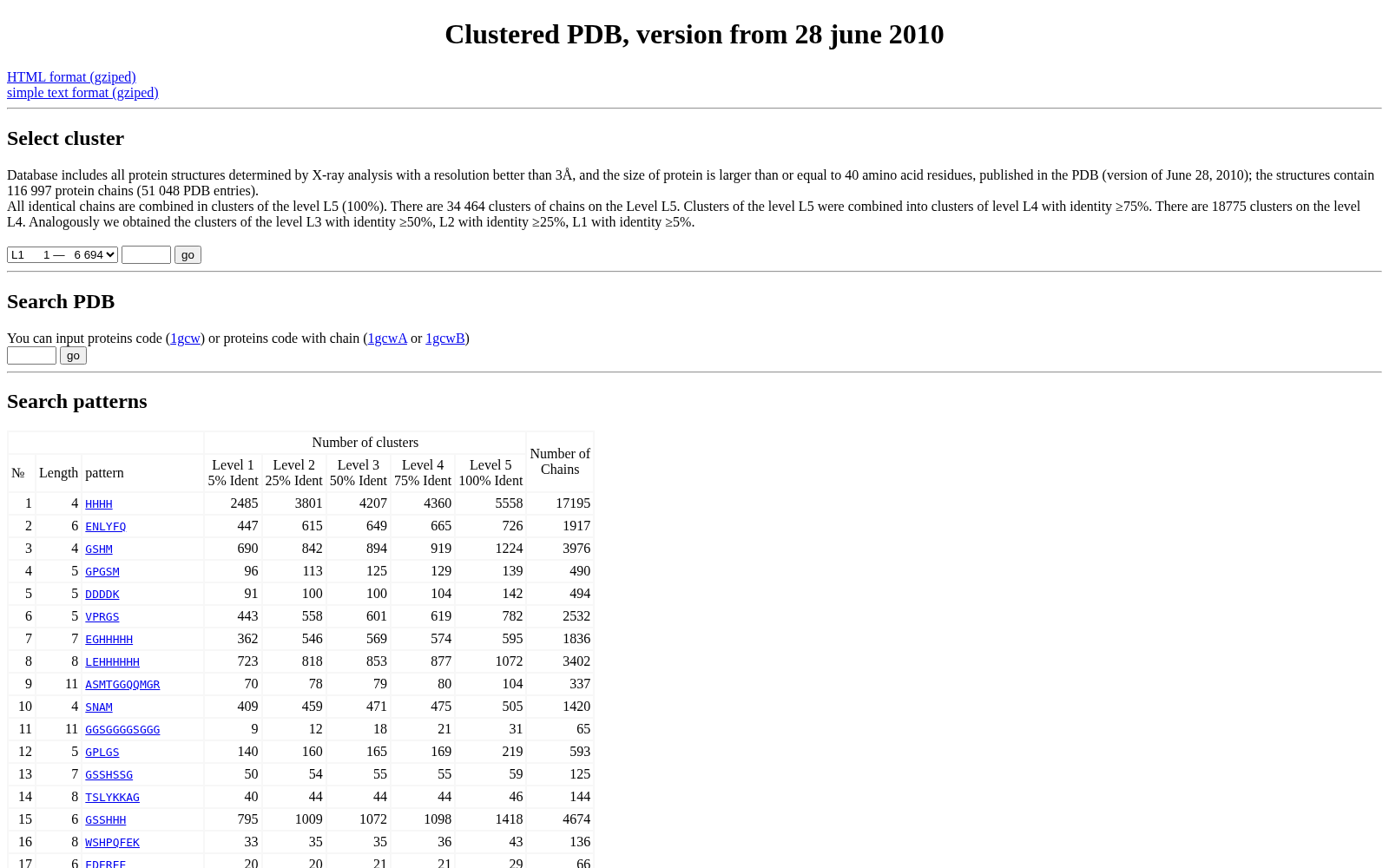 Clustered PDB 数据集图片