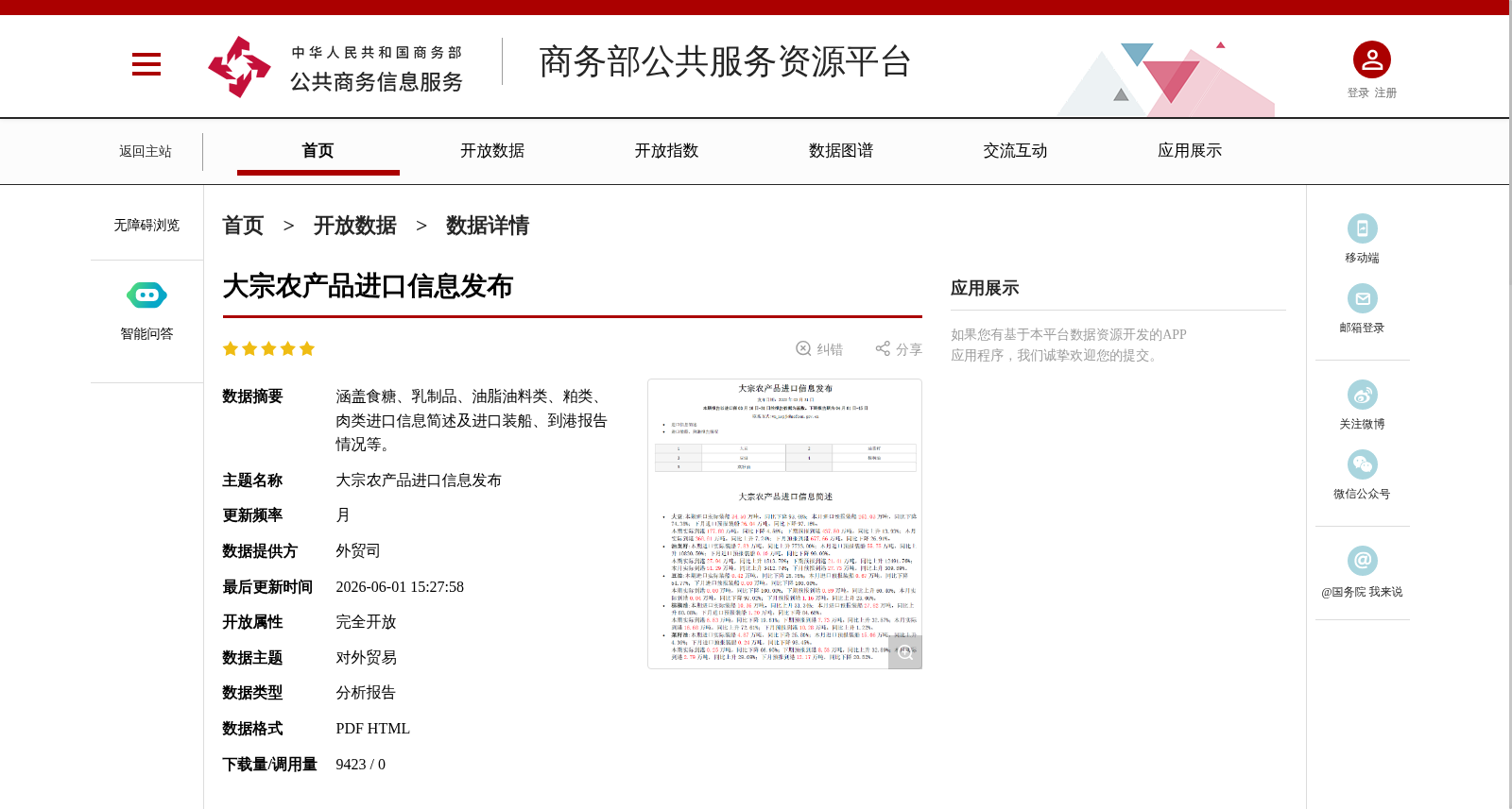 大宗农产品进口信息发布 数据集图片