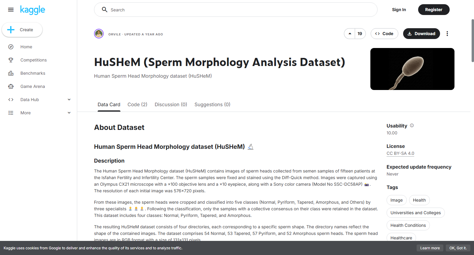 HuSHeM Human Sperm Head Morphology