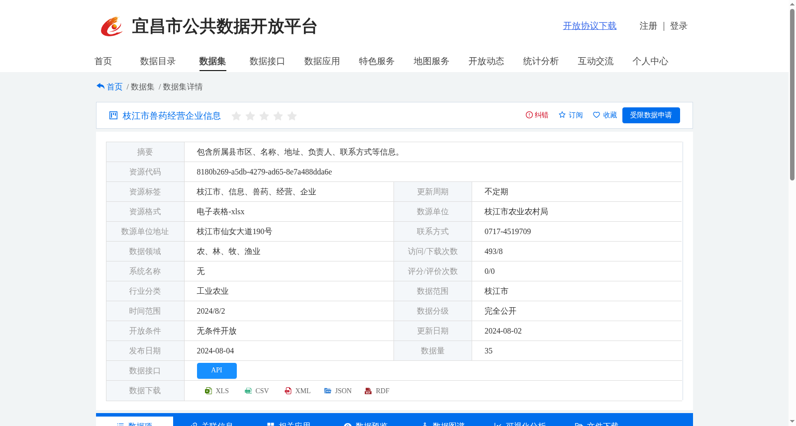 枝江市兽药经营企业信息 数据集图片