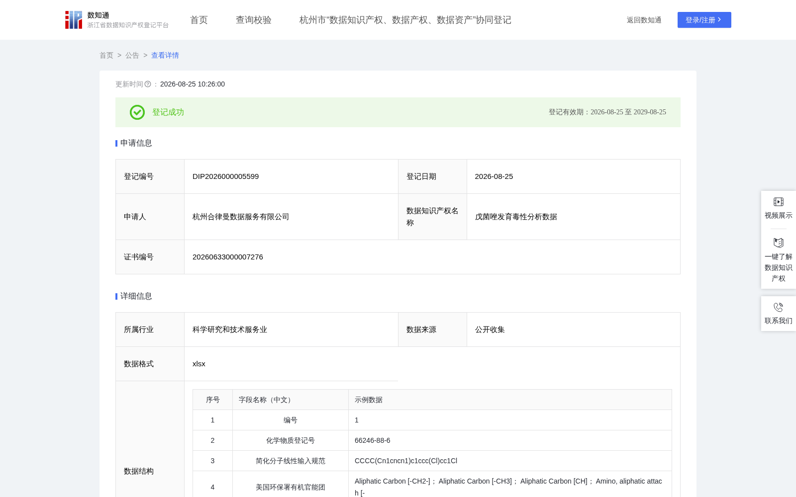 戊菌唑发育毒性分析数据 数据集图片