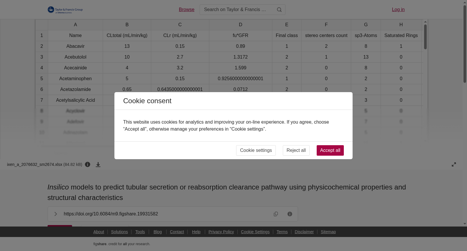 <i>In</i><i>silico</i> models to predict tubular secretion or reabsorption clearance pathway using physicochemical properties and structural characteristics 数据集图片