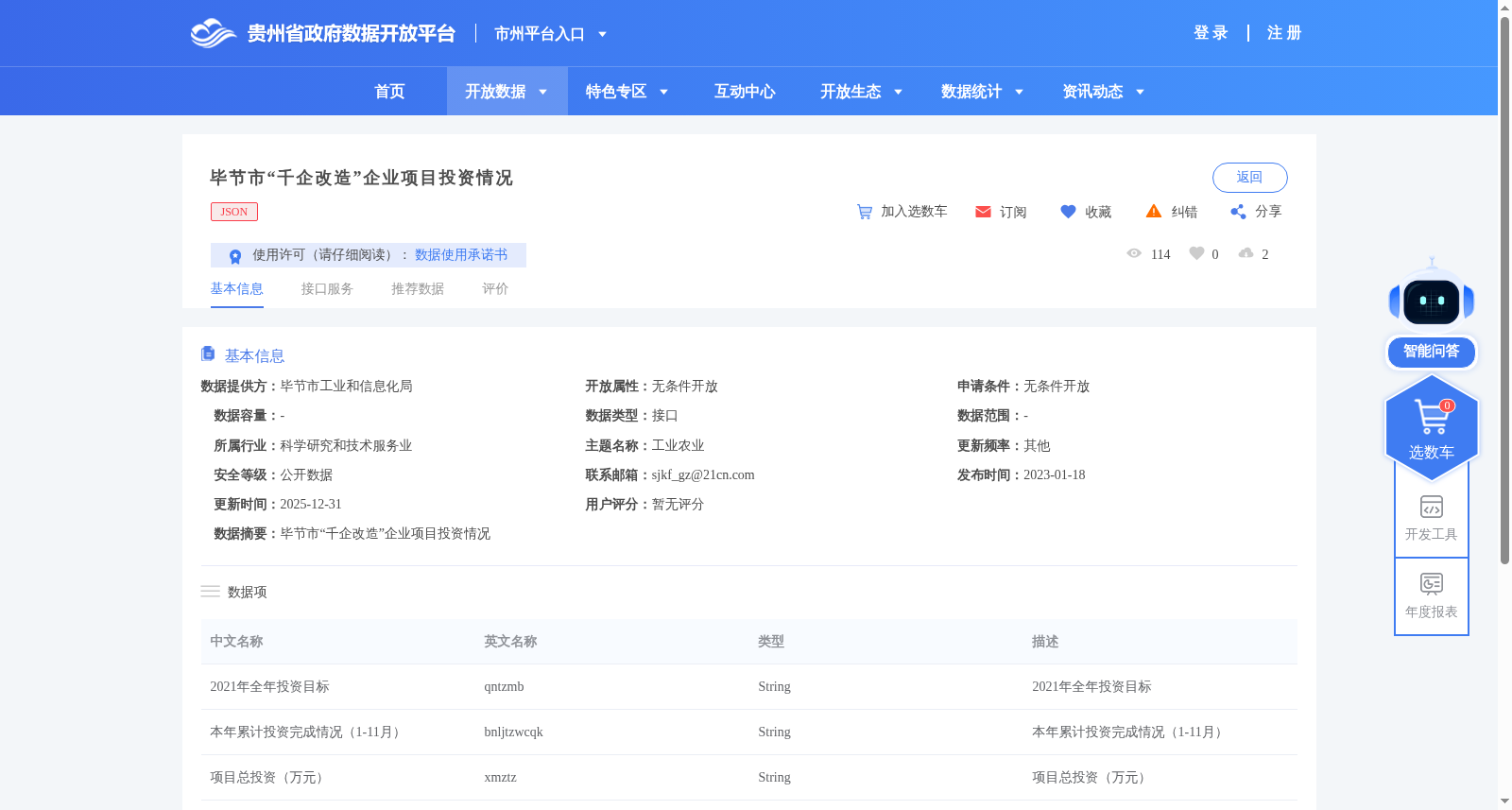 毕节市“千企改造”企业项目投资情况 数据集图片
