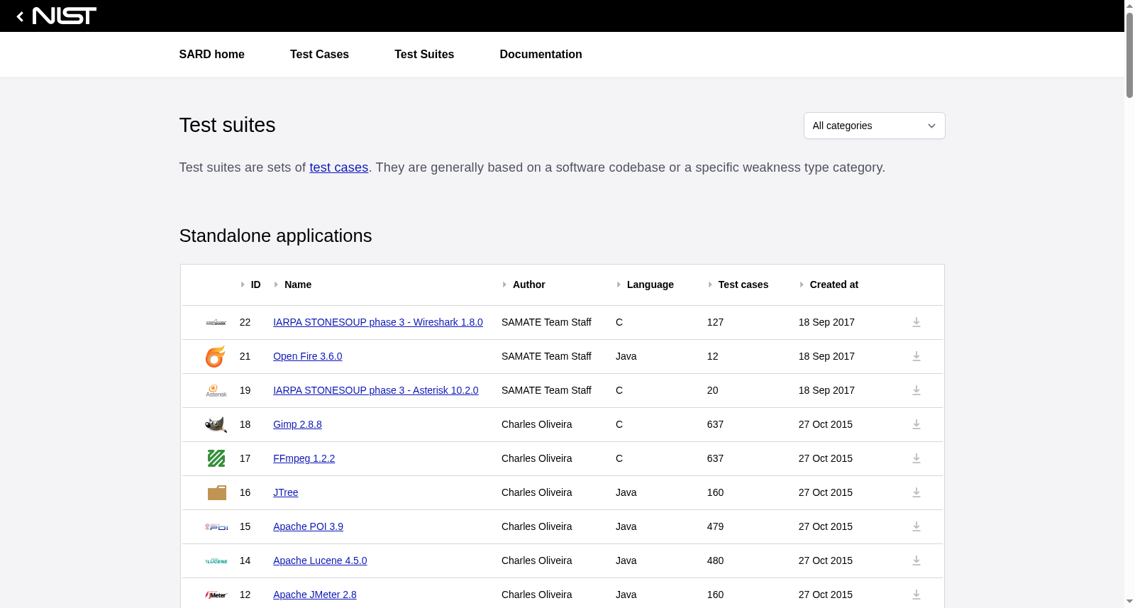 Juliet Test Suite for Java 数据集图片