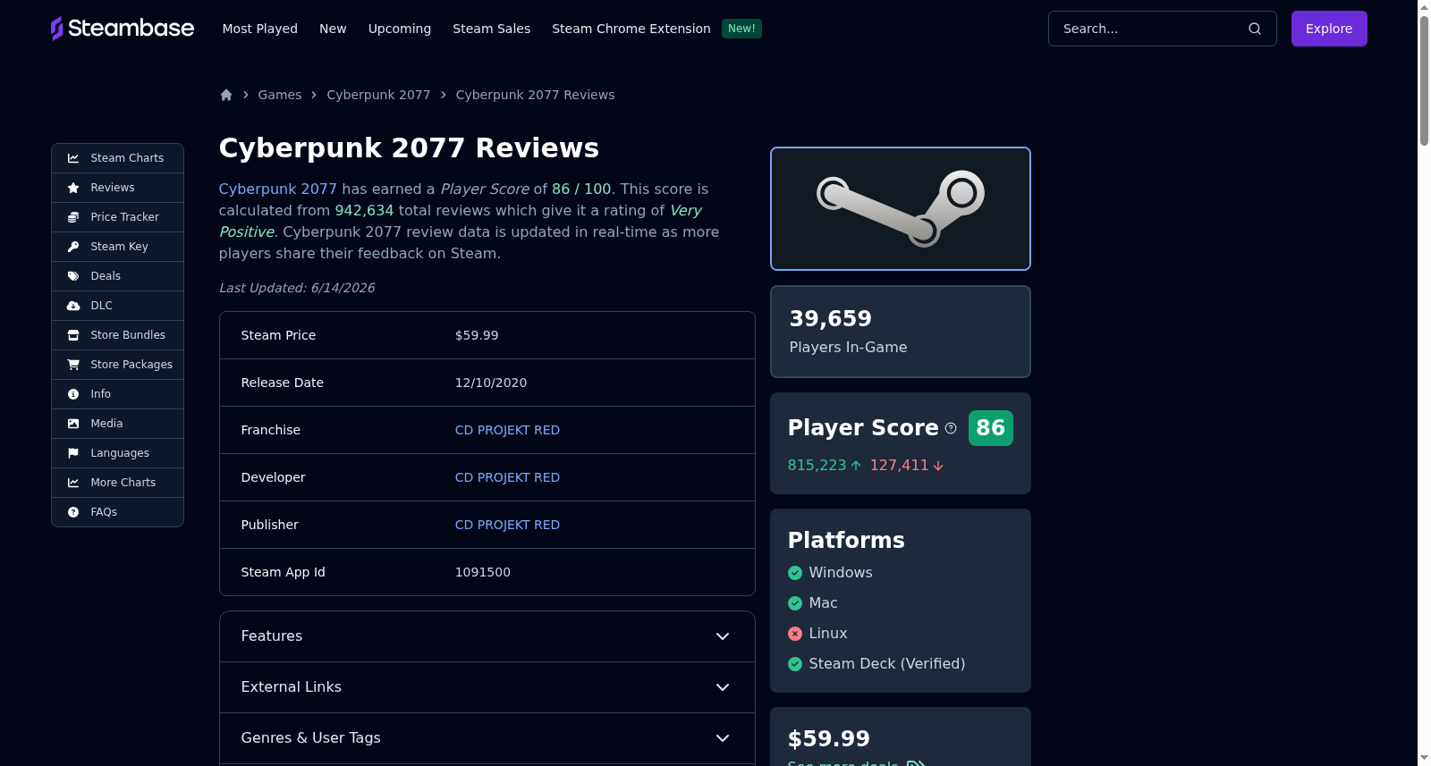 Cyberpunk 2077 Review Stats and Historical Trends 数据集图片