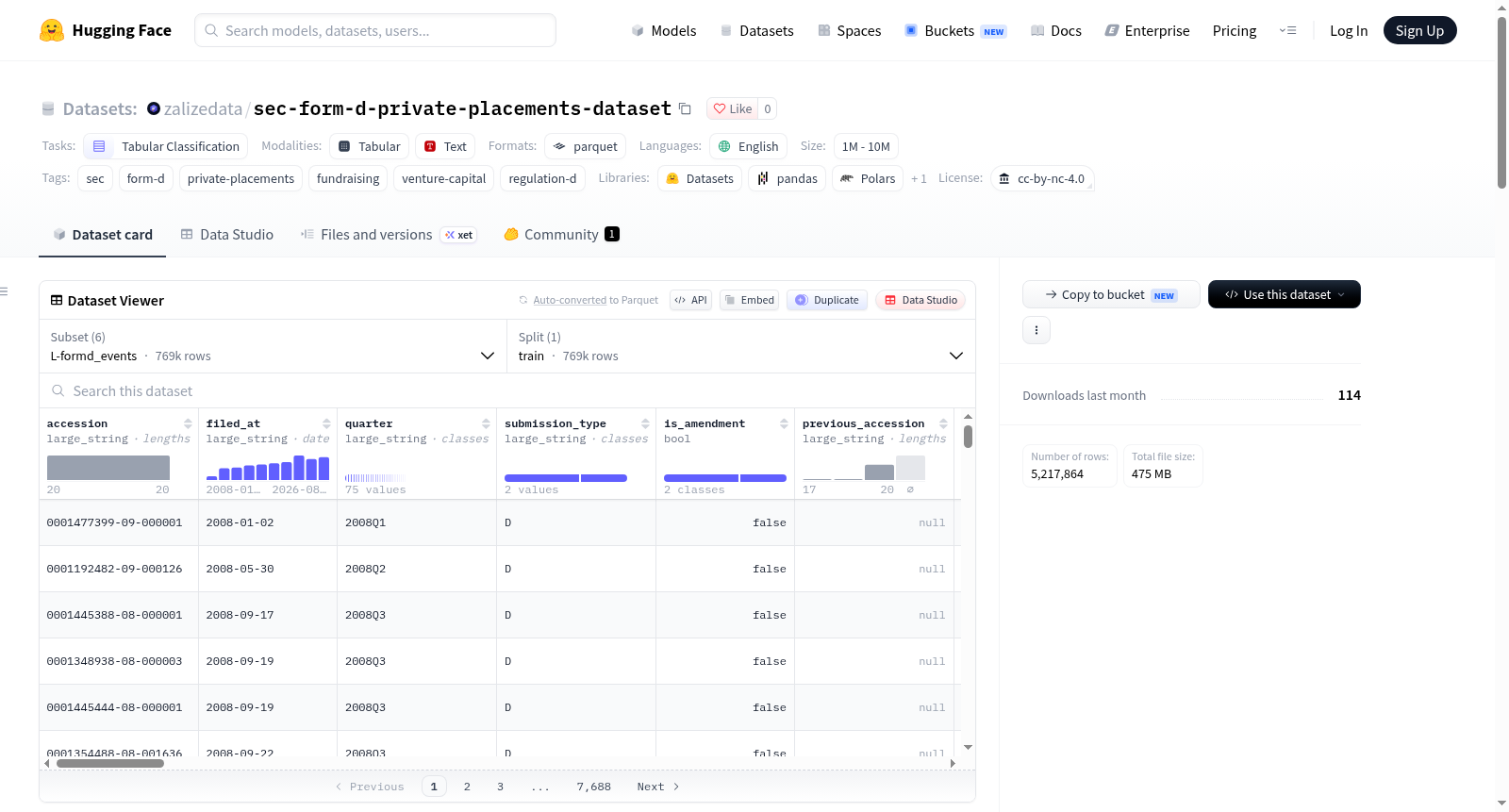 sec-form-d-private-placements-dataset 数据集图片