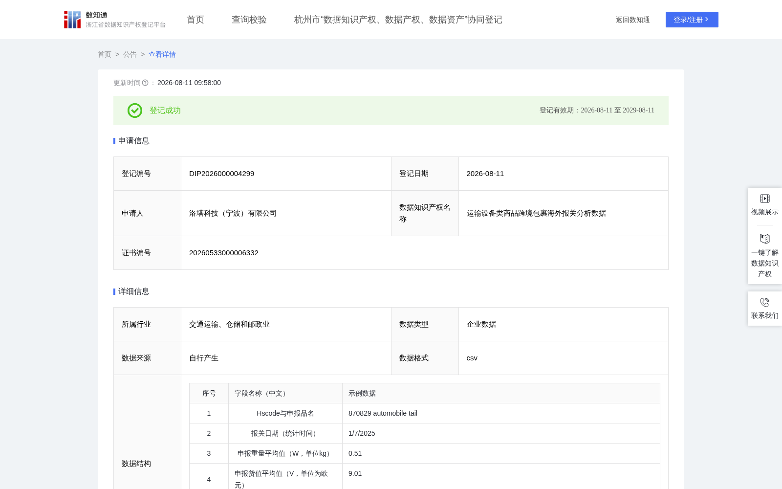 运输设备类商品跨境包裹海外报关分析数据 数据集图片