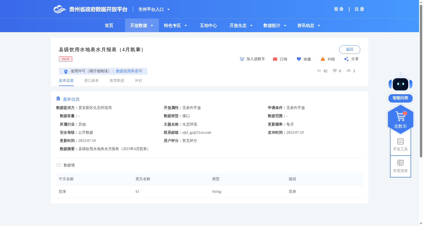 县级饮用水地表水月报表（4月凯掌） 数据集图片
