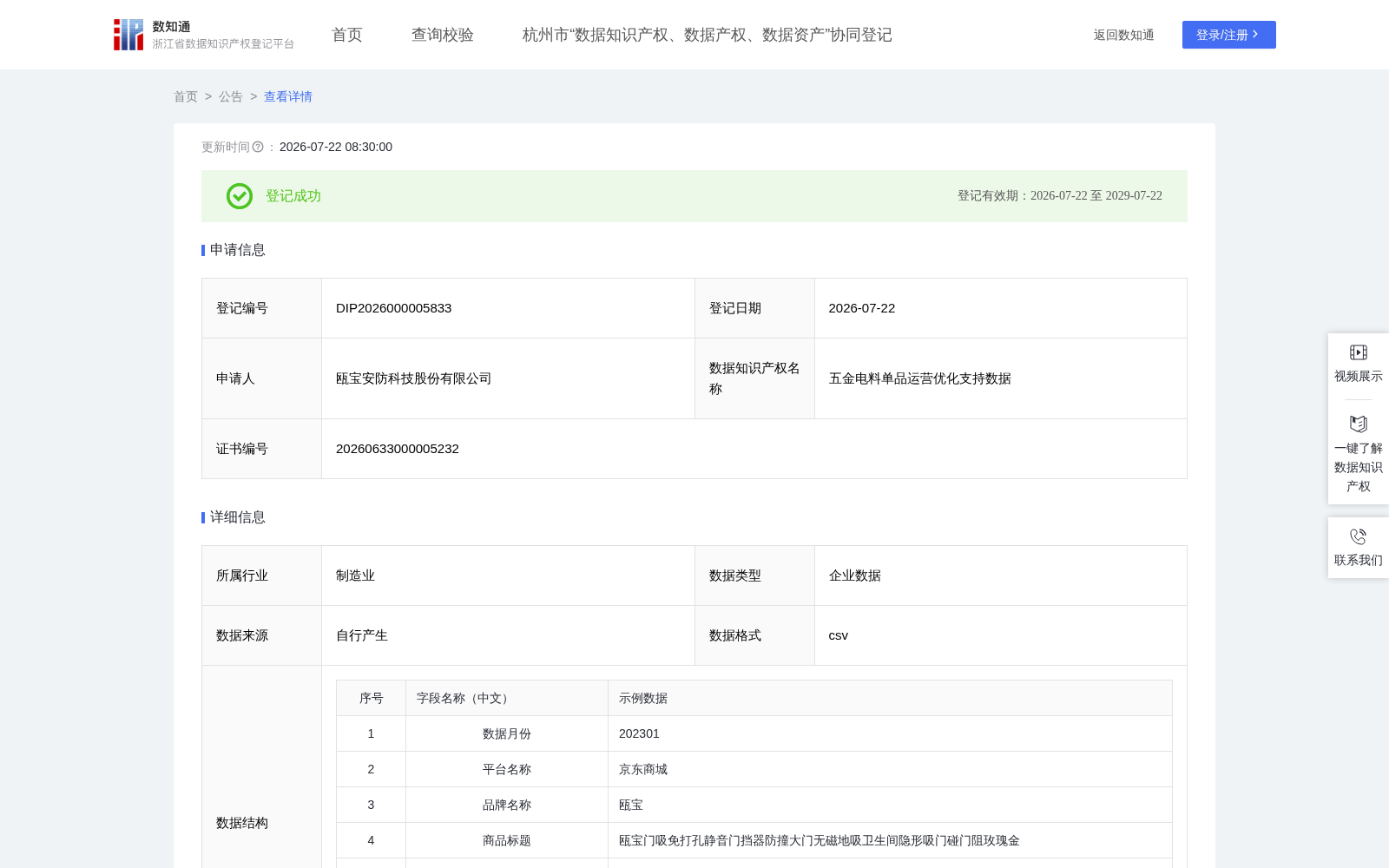 五金电料单品运营优化支持数据 数据集图片