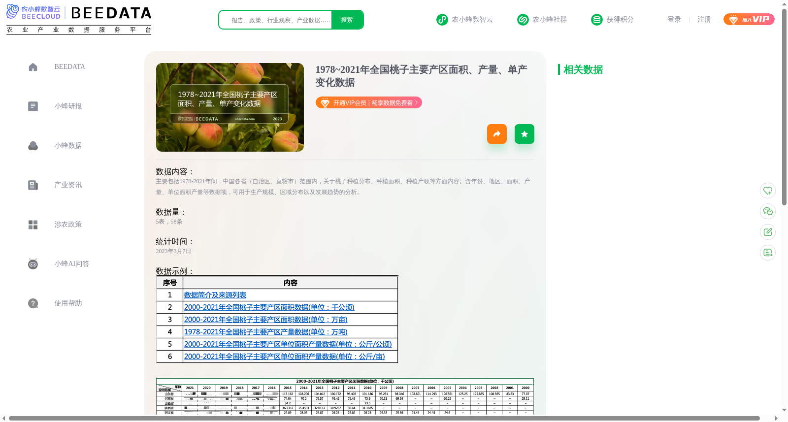 1978~2021年全国桃子主要产区面积、产量、单产变化数据 数据集图片