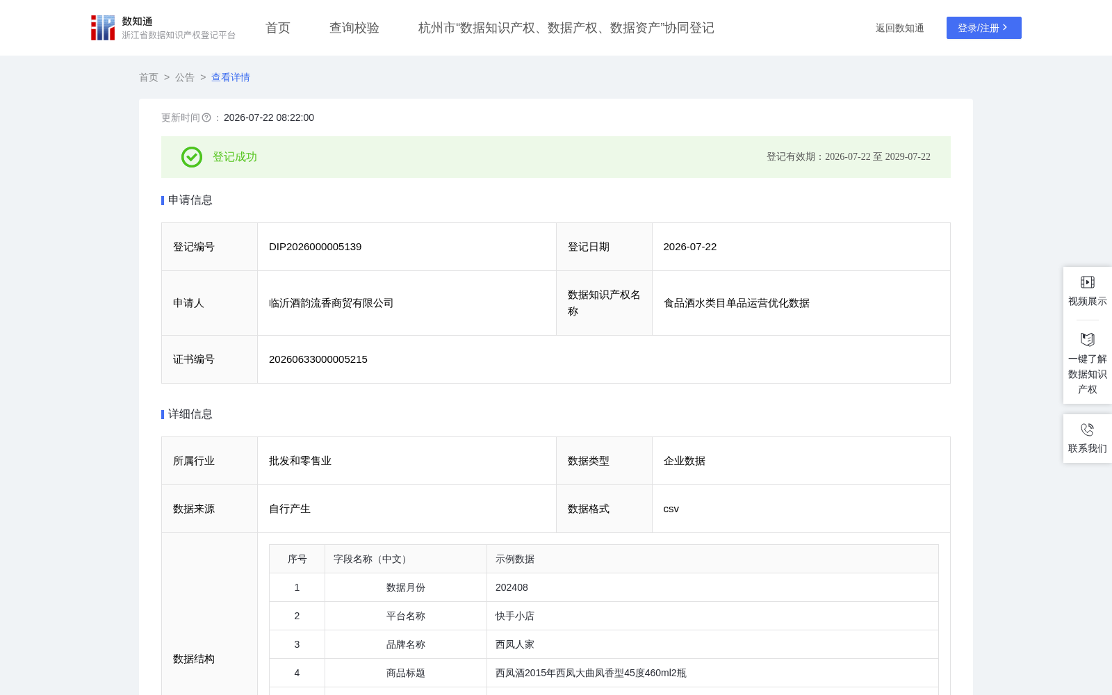 食品酒水类目单品运营优化数据 数据集图片