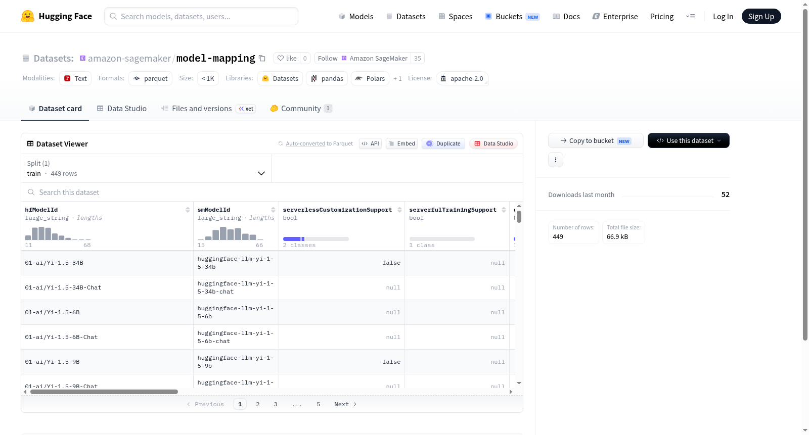 amazon-sagemaker/model-mapping 数据集图片