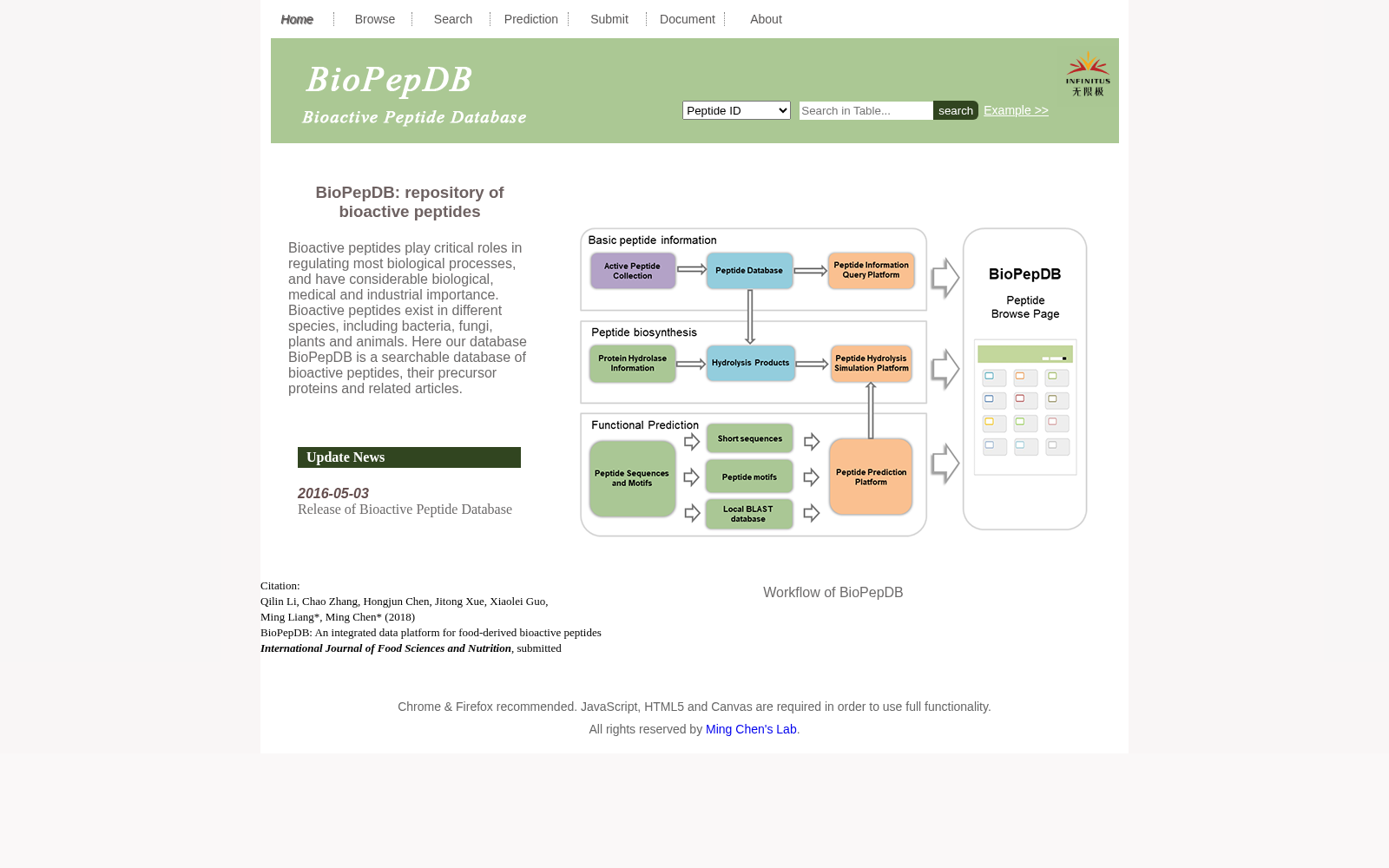 BioPepDB 数据集图片