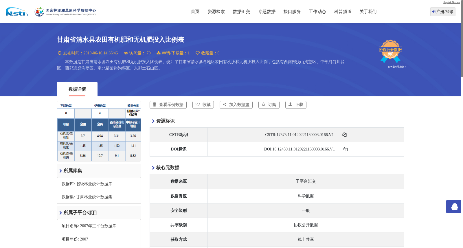 甘肃省清水县农田有机肥和无机肥投入比例表 数据集图片