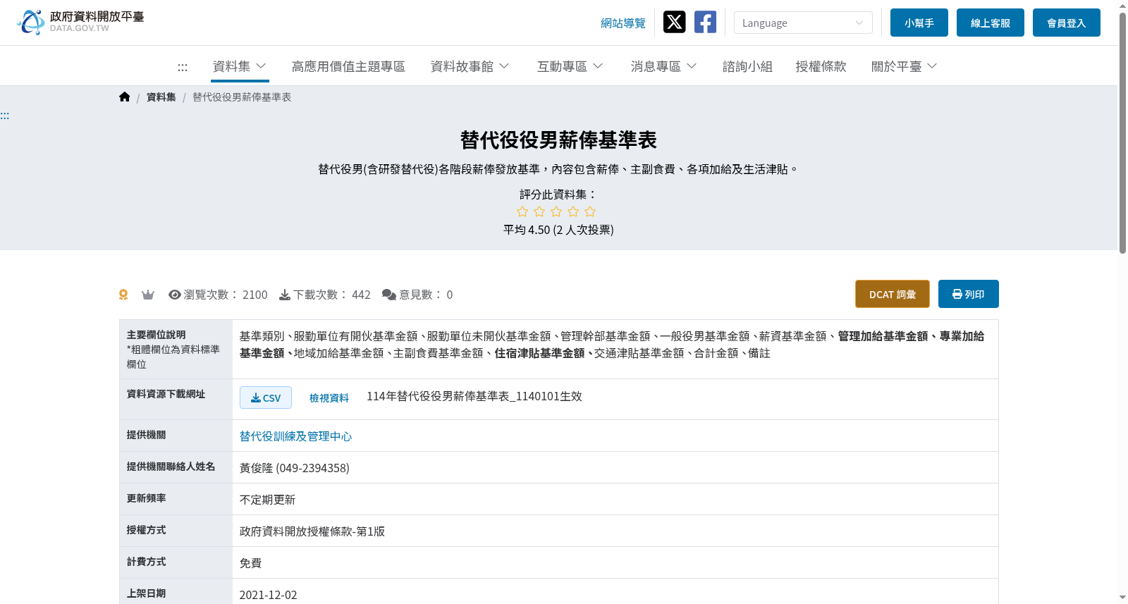 替代役役男薪俸基準表 数据集图片