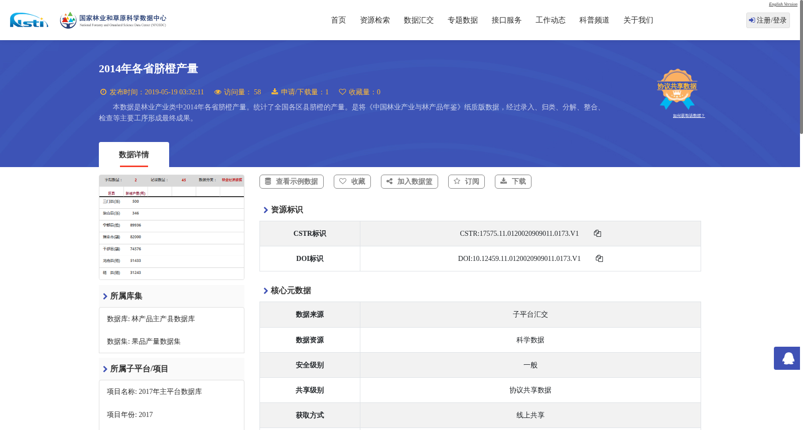 2014年各省脐橙产量 数据集图片