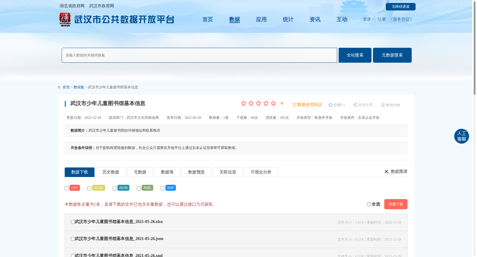 武汉市少年儿童图书馆基本信息 数据集图片