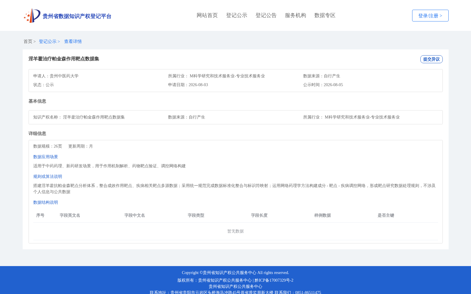 淫羊藿治疗帕金森作用靶点数据集 数据集图片