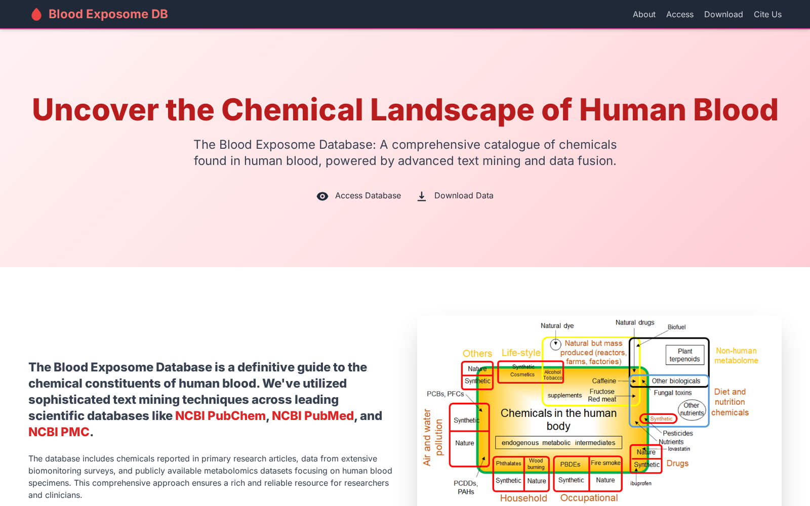 Blood Exposome Database 数据集图片