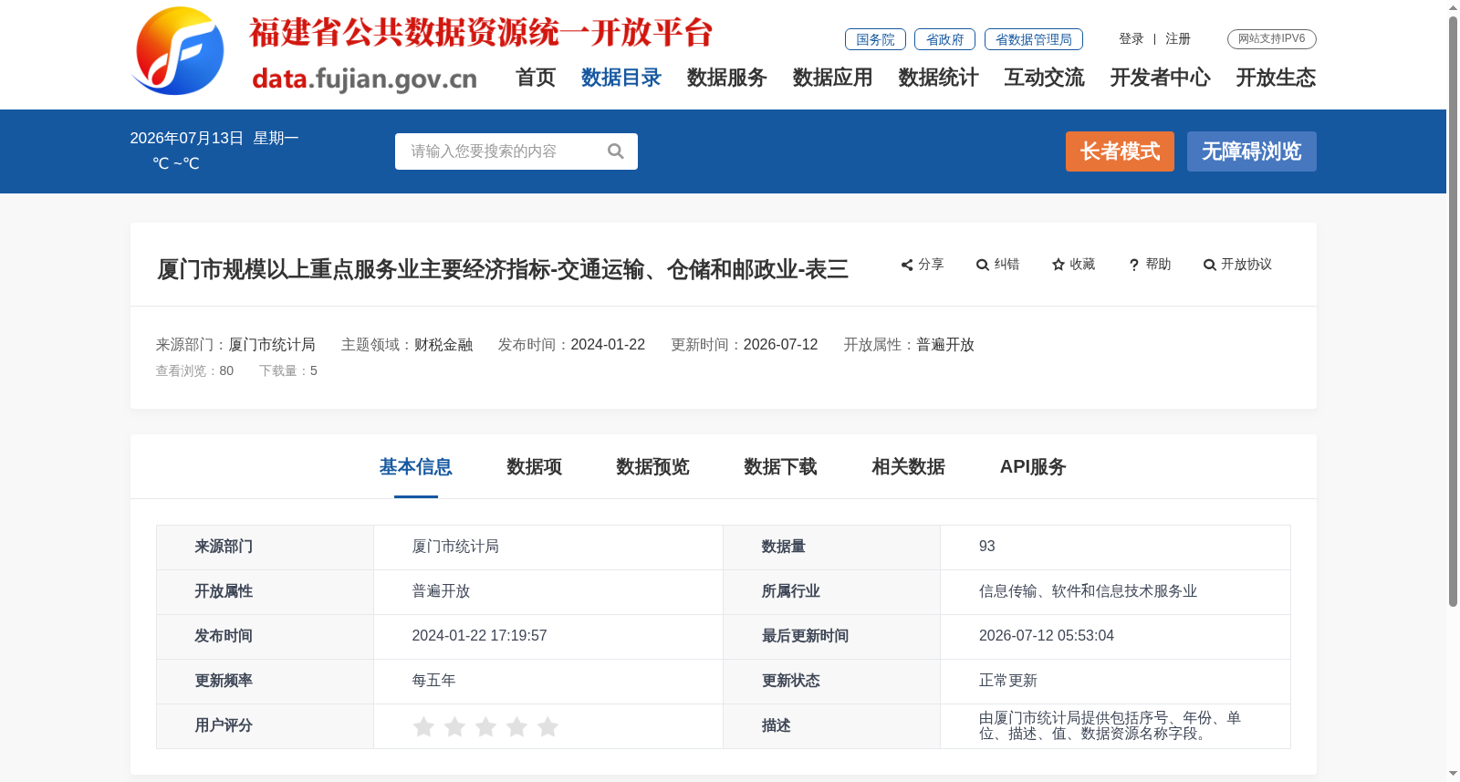 厦门市规模以上重点服务业主要经济指标-交通运输、仓储和邮政业-表三 数据集图片