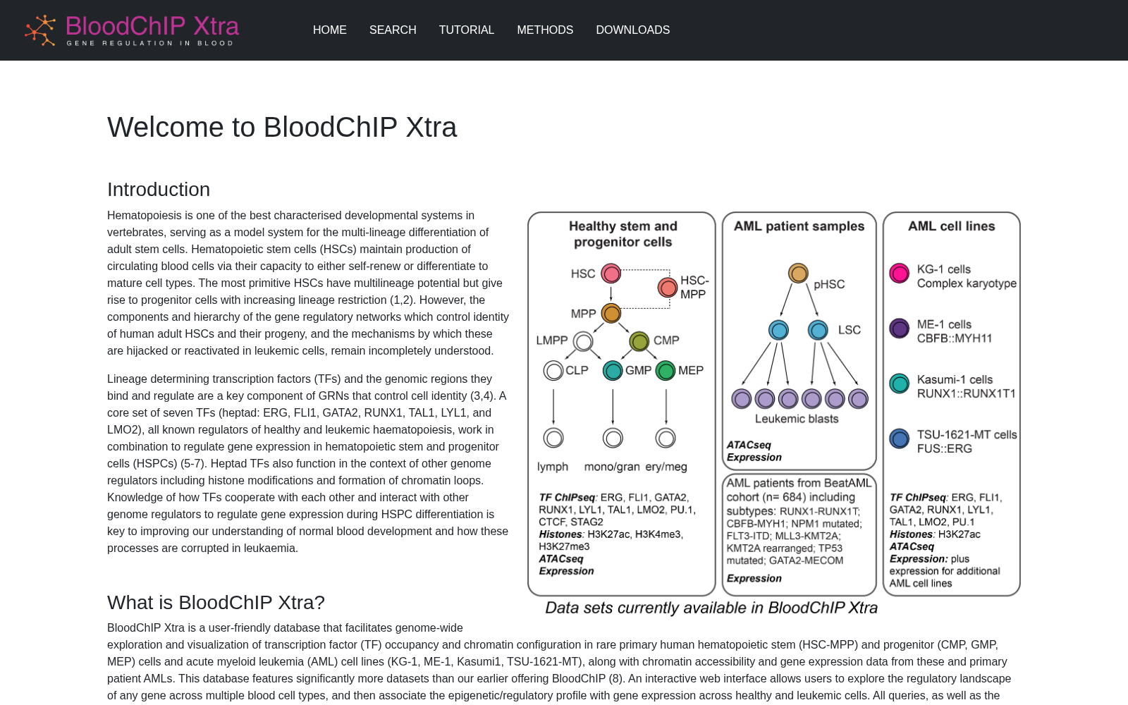 BloodChIP Xtra 数据集图片