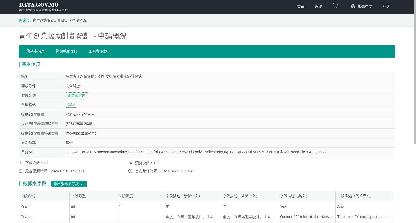 青年创业援助计划统计 - 申请概况 数据集图片