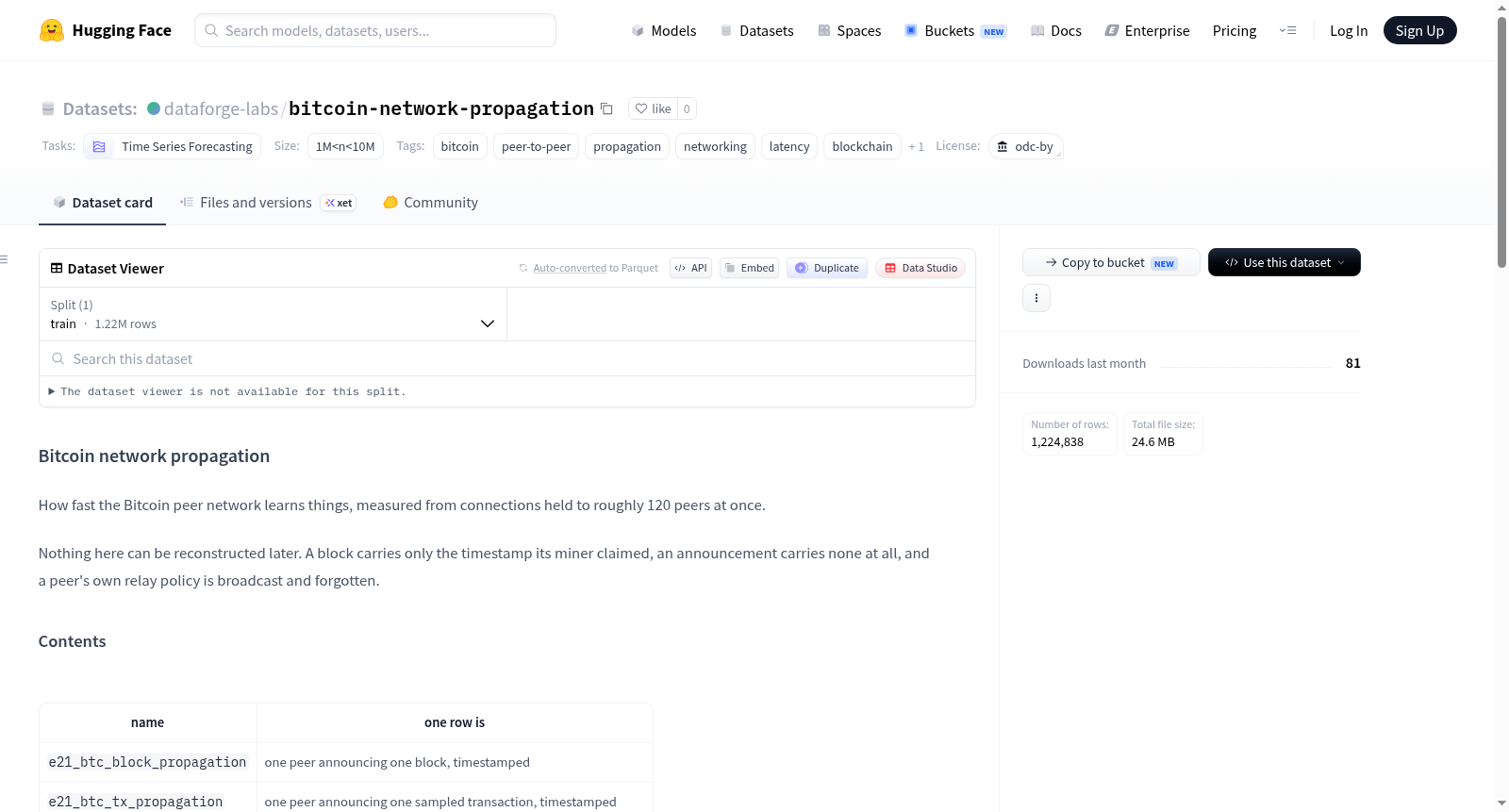 bitcoin-network-propagation 数据集图片