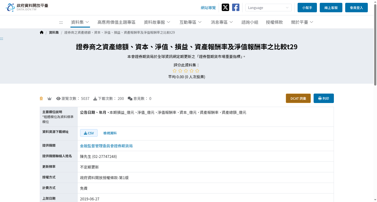 證券商之資產總額、資本、淨值、損益、資產報酬率及淨值報酬率之比較_NEW 数据集图片