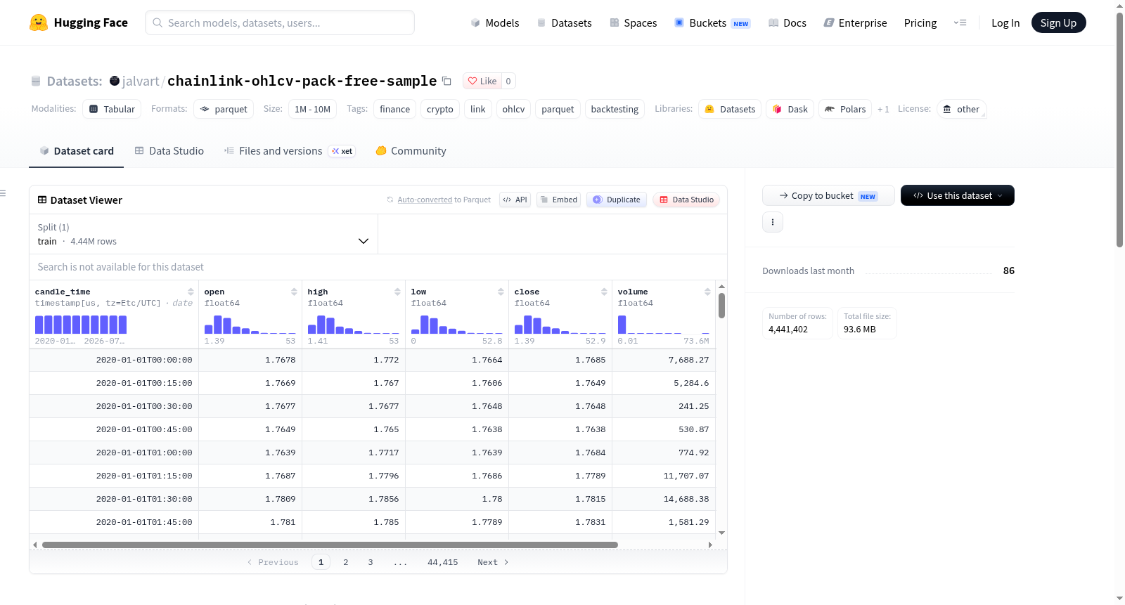 chainlink-ohlcv-pack-free-sample 数据集图片