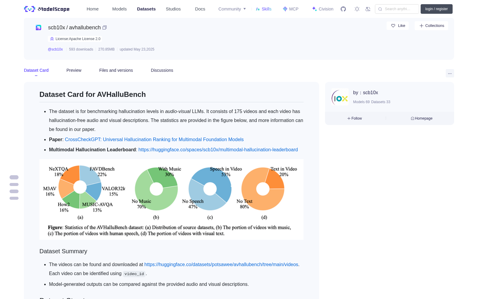 avhallubench 数据集图片