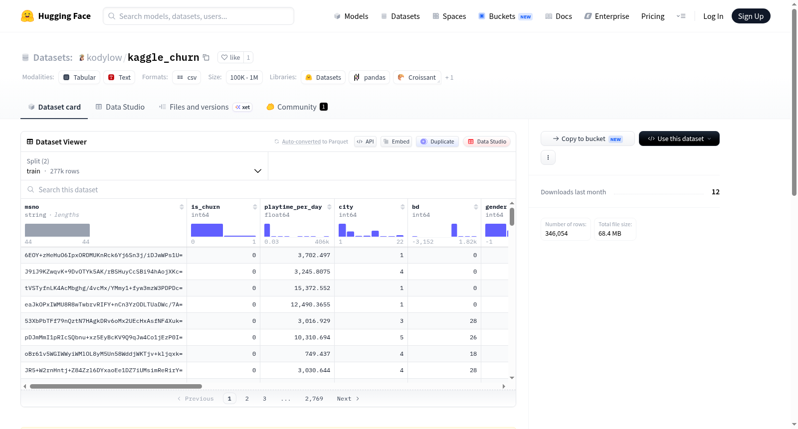 kodylow/kaggle_churn 数据集图片