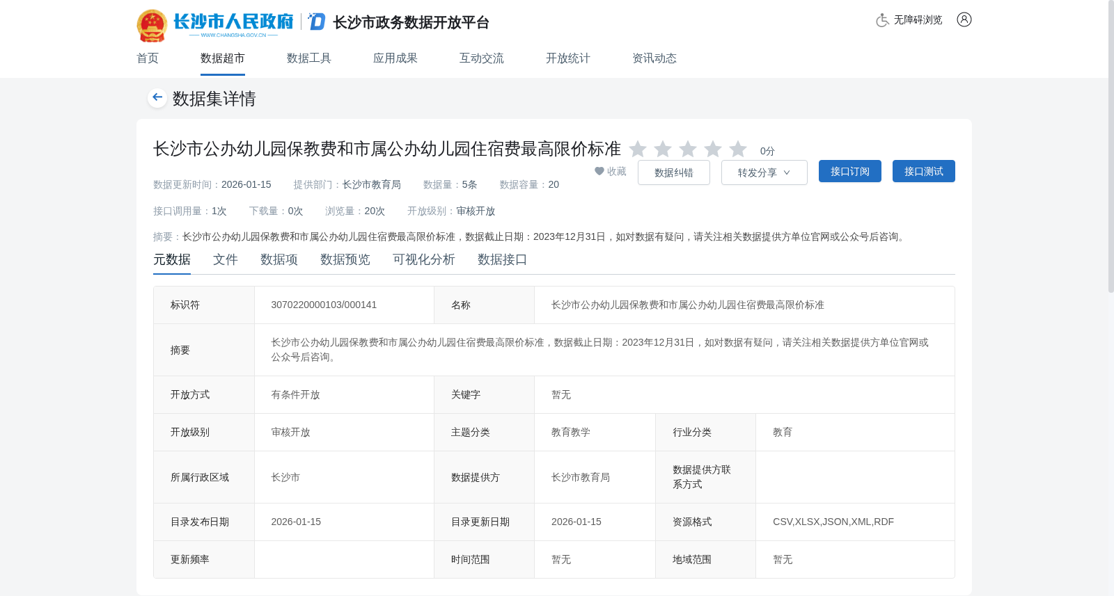 长沙市公办幼儿园保教费和市属公办幼儿园住宿费最高限价标准 数据集图片