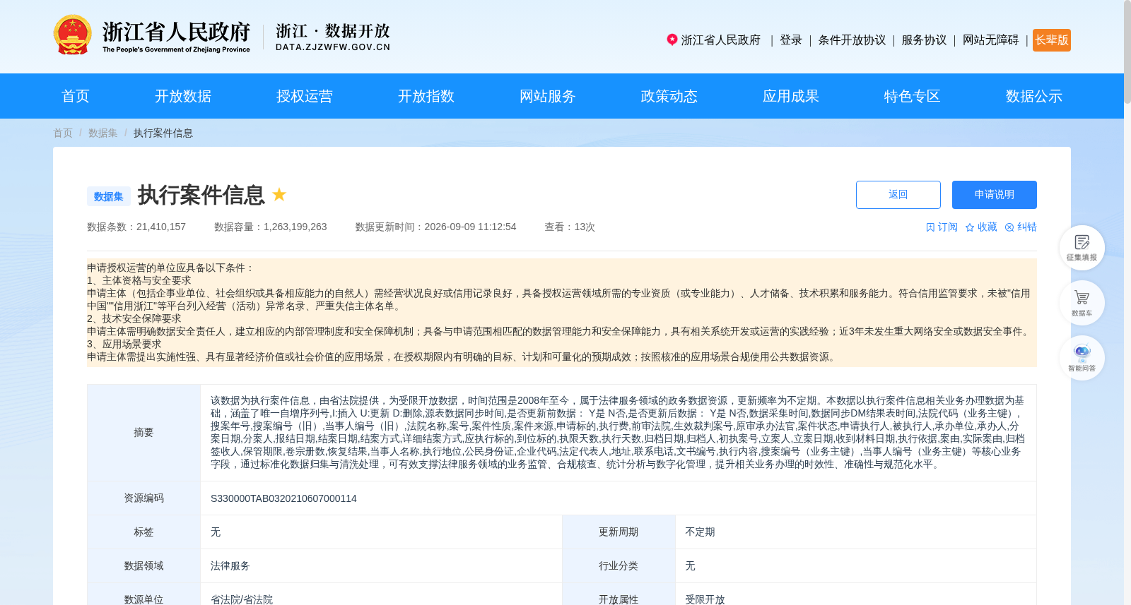 执行案件信息 数据集图片