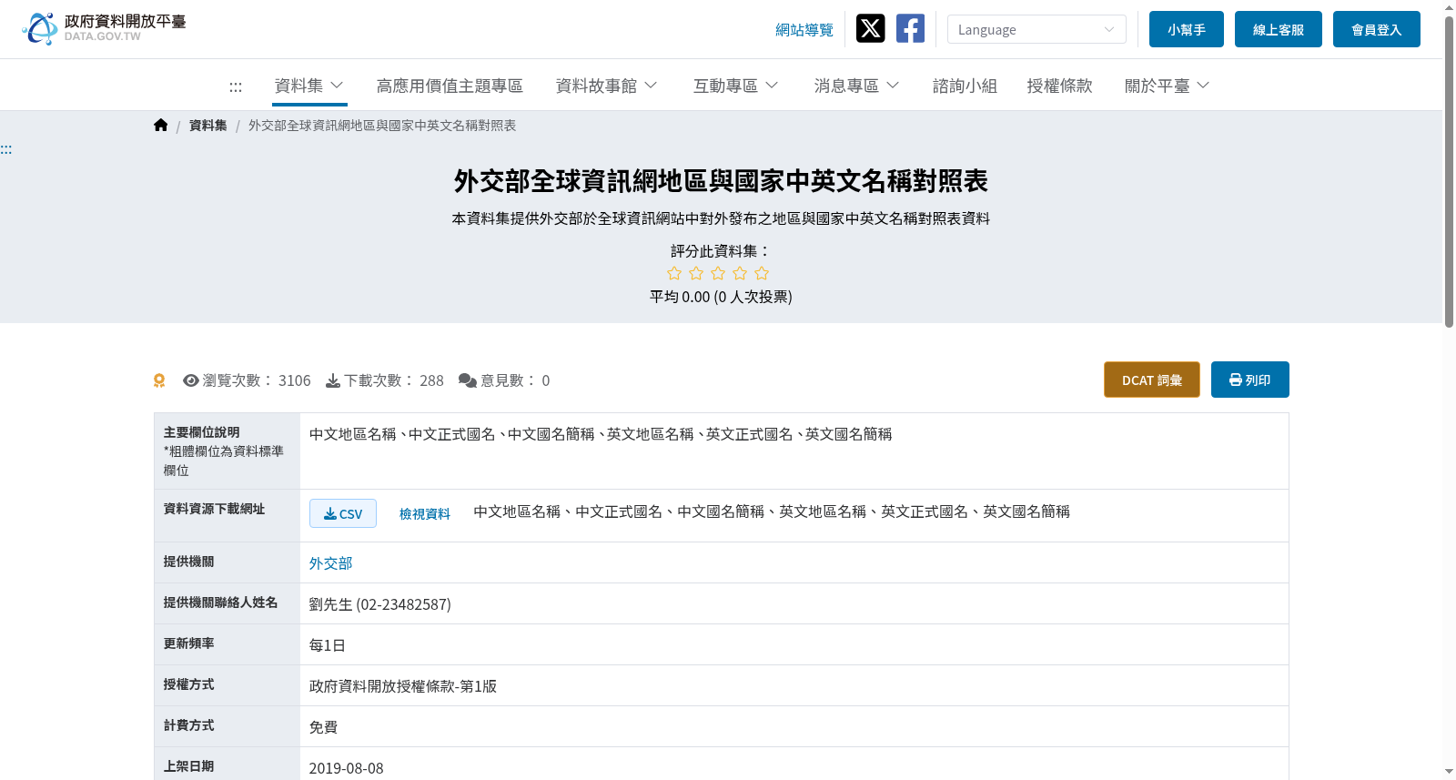 外交部全球資訊網地區與國家中英文名稱對照表 数据集图片
