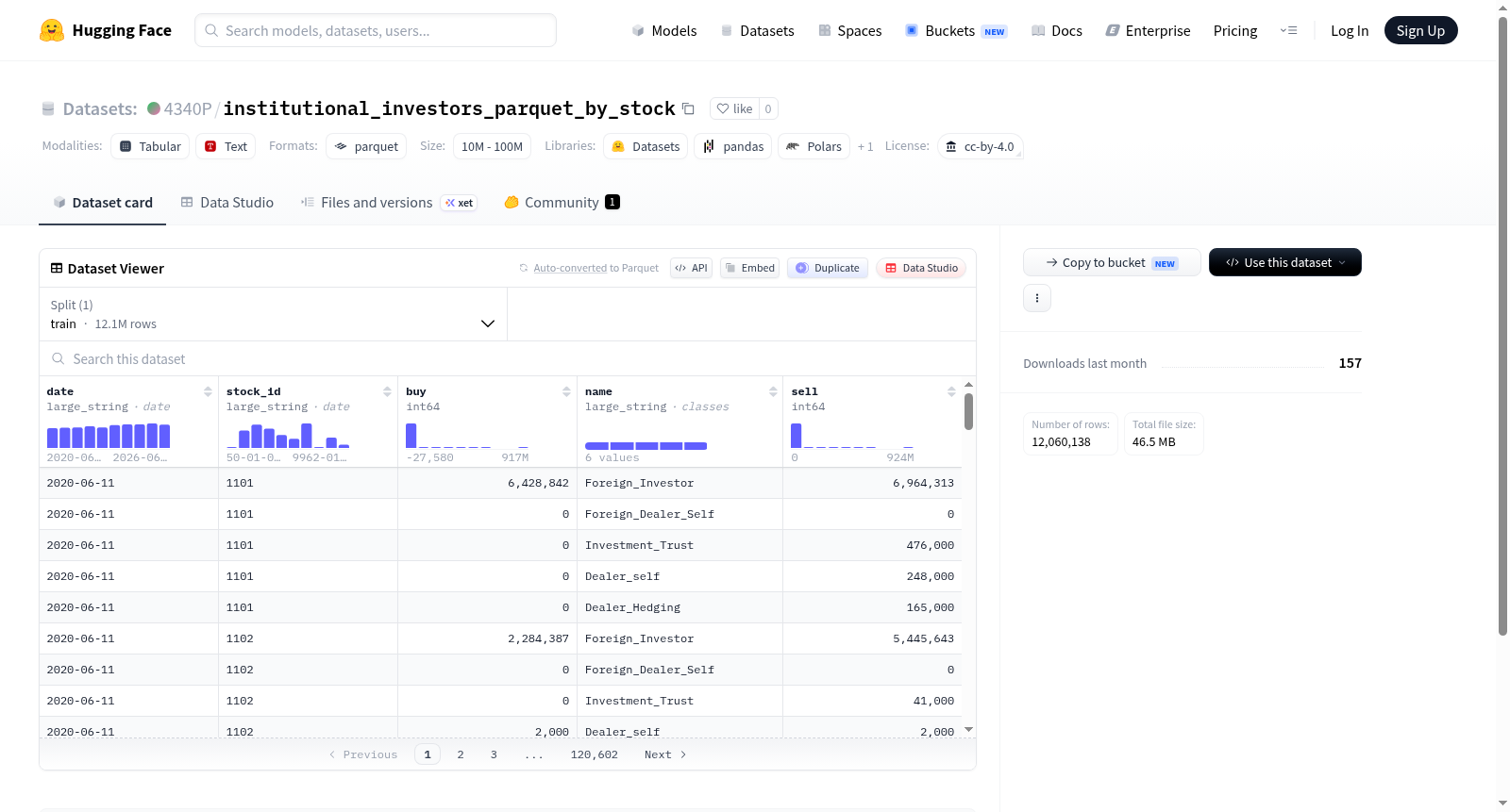 4340P/institutional_investors_parquet_by_stock 数据集图片