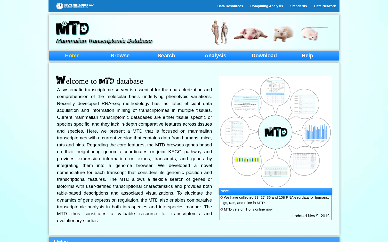 Mammalian Transcriptomic Database 数据集图片