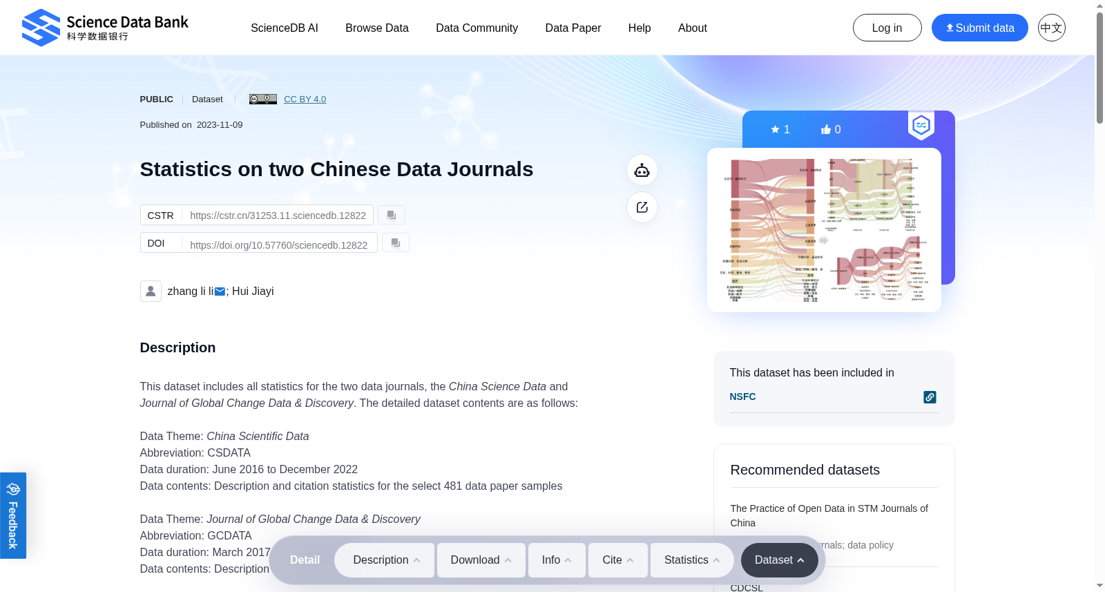 Statistics on two Chinese Data Journals 数据集图片
